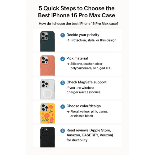 Best iPhone 16 Pro Max Cases in 2025: Protection Meets Style 2 iPhone 16 Pro Max Cases