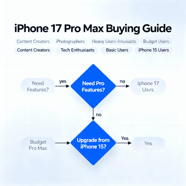 Should You Buy the iPhone 17 Pro Max?
