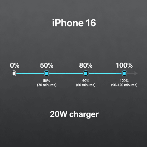 iPhone 16 Charger: Complete Guide to Fast Charging (2025) 7 iphone 16 charger
