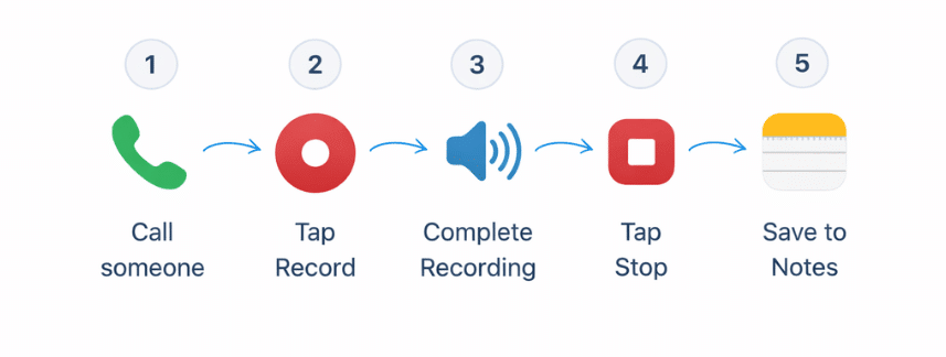 how to record a phone call on iphone